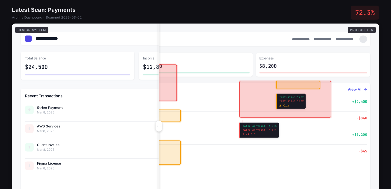 Ghost Design System Reality Scanner dashboard