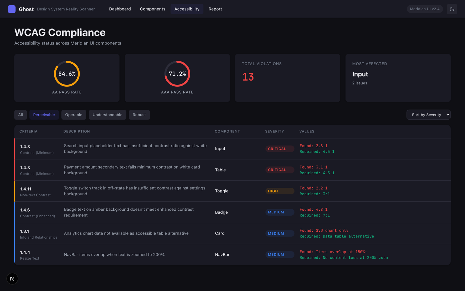 Accessibility compliance integrated into drift detection