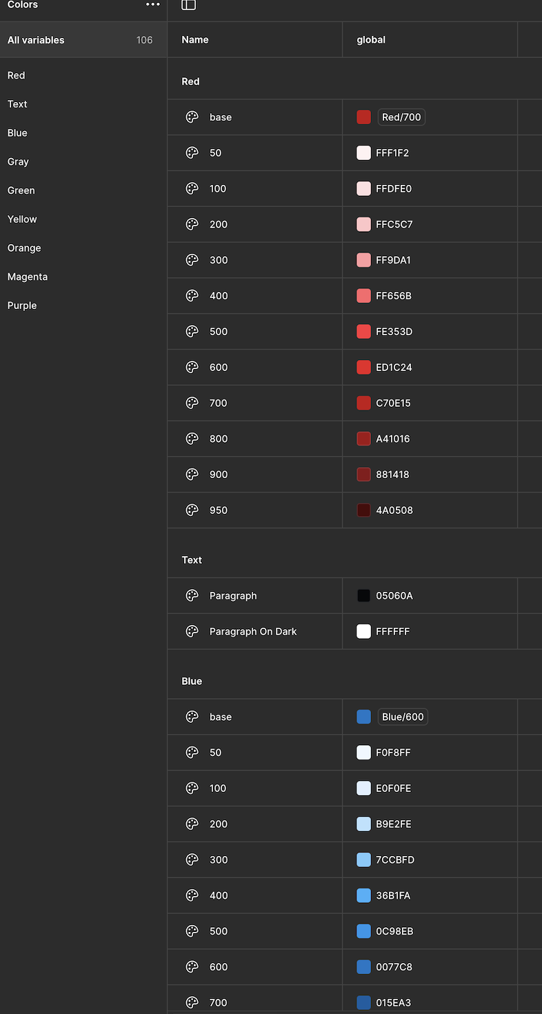 Figma variables panel showing the 106-variable color token system with semantic aliases