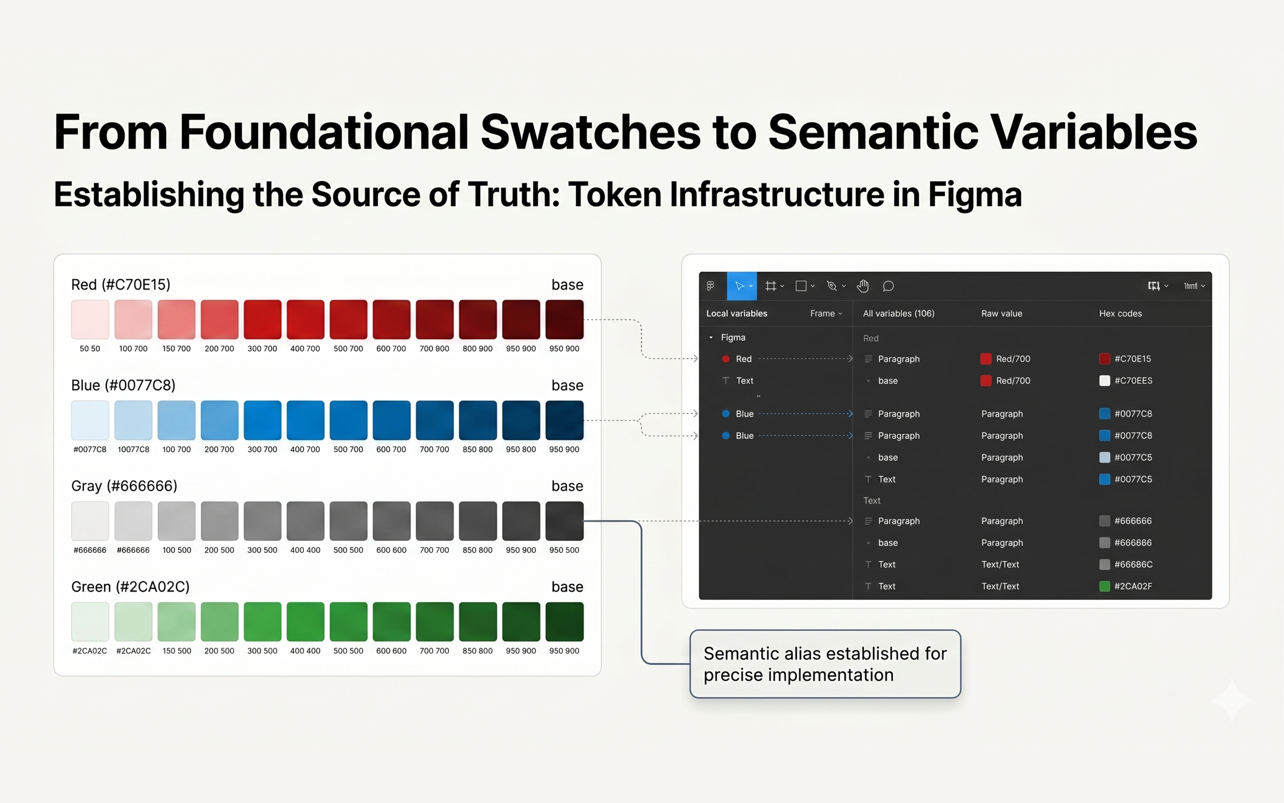 Dovetail research analysis showing tagged insights from fraud analyst interviews