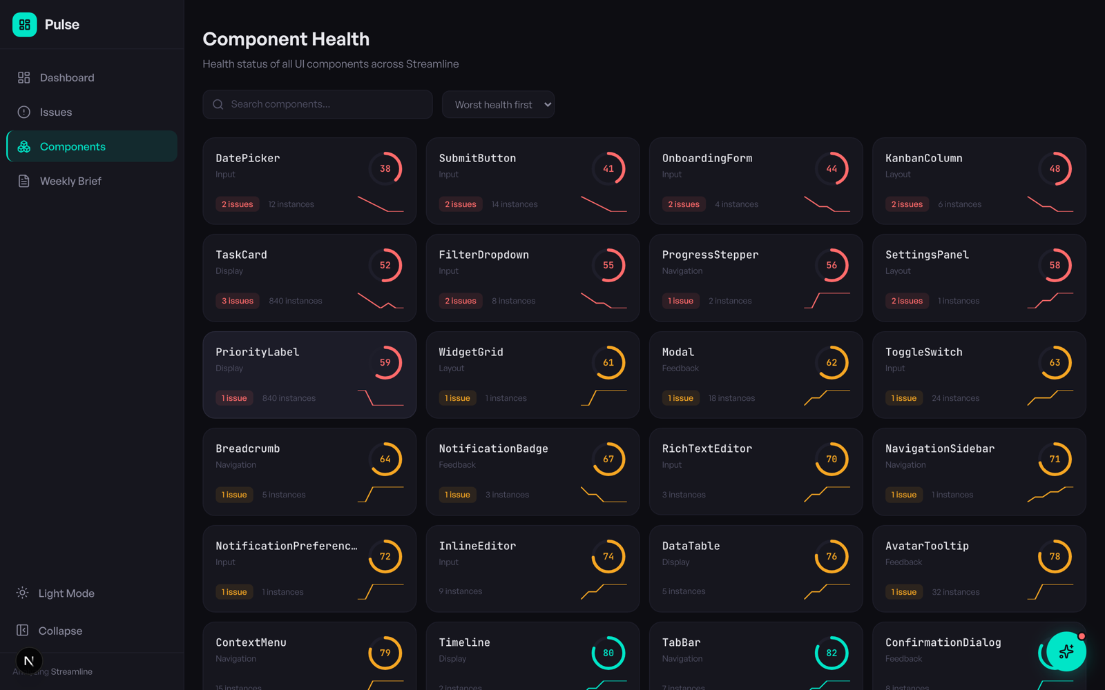Component health grid sorted by worst health