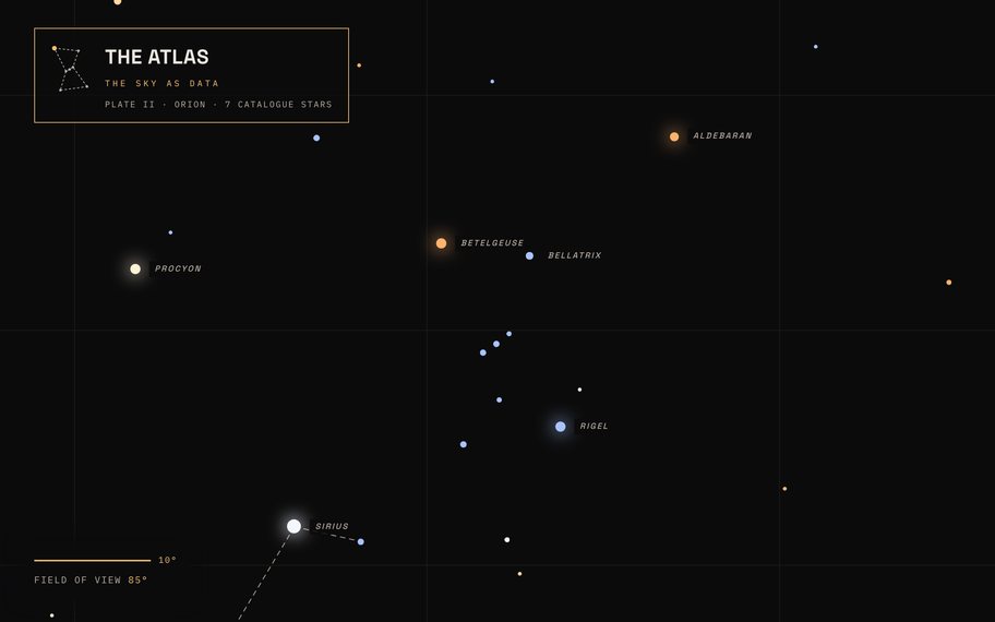 THE ATLAS, the spatial register: a dark star chart at an 85 degree field of view with Sirius, Rigel, Procyon and Betelgeuse named on a faint grid.
